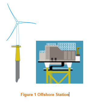 Process Requirements Experience of Offshore Substation Operation and Maintenance