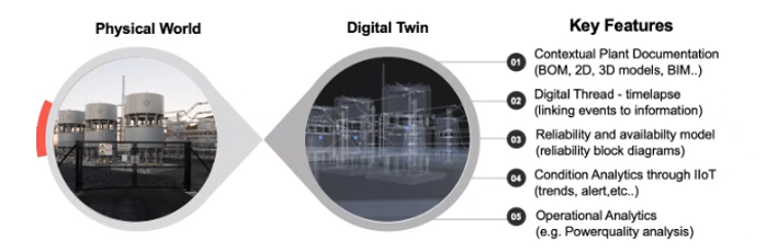 HVDC Digital Twin – concepts and roadmap