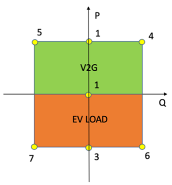 Estimating MV/LV DER Flexibility for Enhanced TSO–DSO Coordination: Insights from an Italian Real-World Case Study