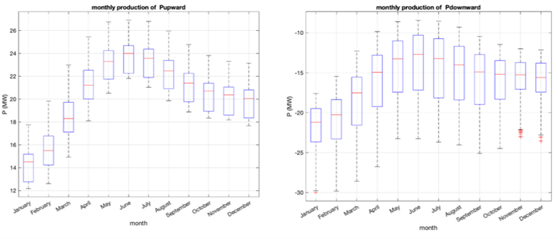 Estimating MV/LV DER Flexibility for Enhanced TSO–DSO Coordination: Insights from an Italian Real-World Case Study